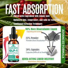 Load image into Gallery viewer, GLP-1 Supplements Drops | 9-in-1 Premium GLP1 Boost w. Berberine, Ceylon Cinnamon, Green Tea Extra- ct Eriocitrin, Naturally GLP 1 Support for Metabolism &amp; Gut Digestion丨Raspberry, Sugar Free

